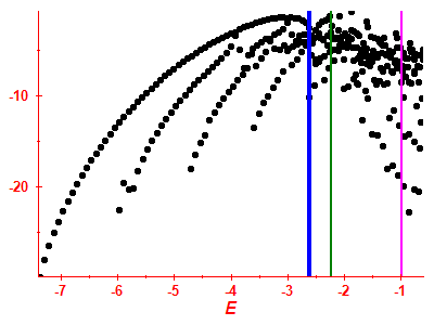 Strength function log